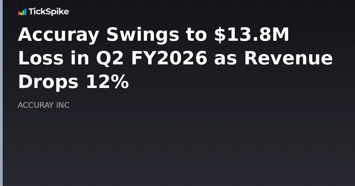 Accuray Swings to $13.8M Loss in Q2 FY2026 as Revenue Drops 12%