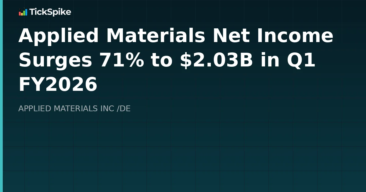 Applied Materials Net Income Surges 71% to $2.03B in Q1 FY2026