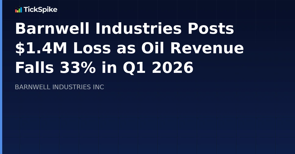 Barnwell Industries Posts $1.4M Loss as Oil Revenue Falls 33% in Q1 2026