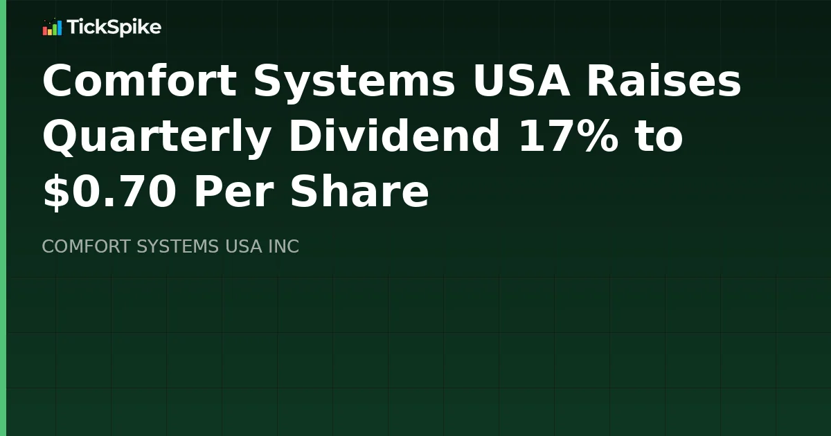 Comfort Systems USA Raises Quarterly Dividend 17% to $0.70 Per Share