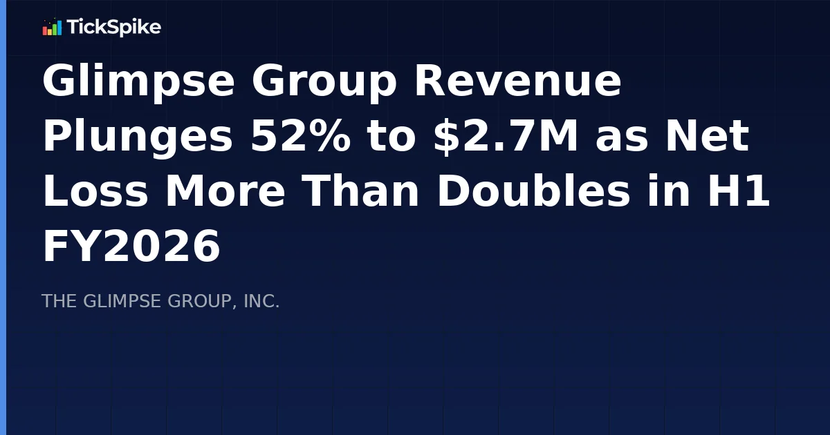 Glimpse Group Revenue Plunges 52% to $2.7M as Net Loss More Than Doubles in H1 FY2026