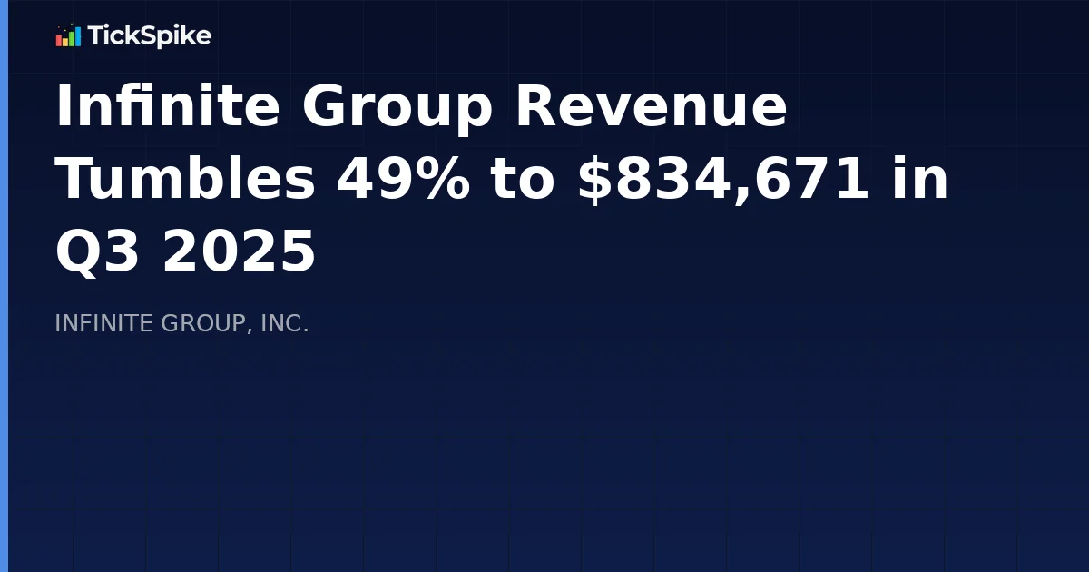 Infinite Group Revenue Tumbles 49% to $834,671 in Q3 2025