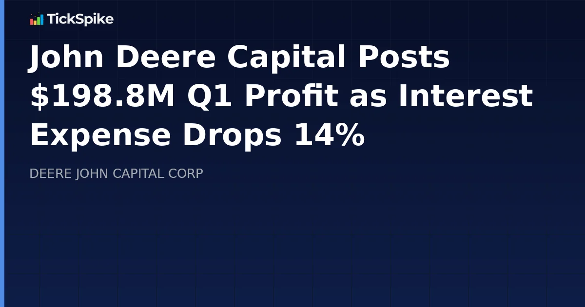 John Deere Capital Posts $198.8M Q1 Profit as Interest Expense Drops 14%