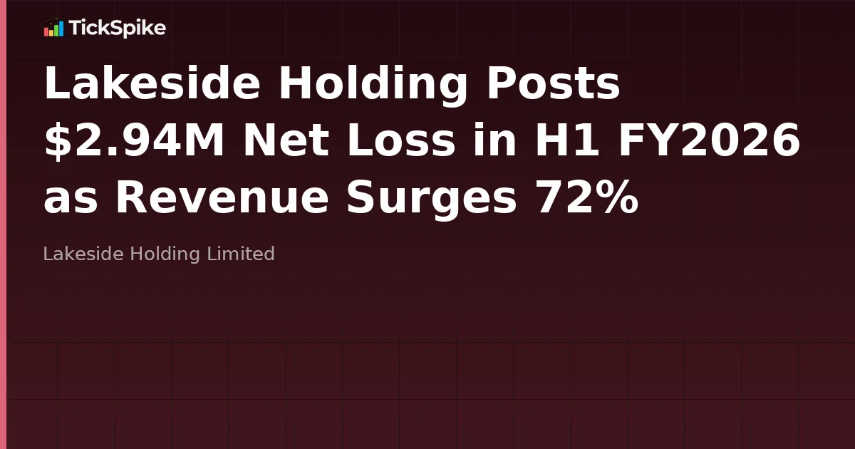 Lakeside Holding Posts $2.94M Net Loss in H1 FY2026 as Revenue Surges 72%