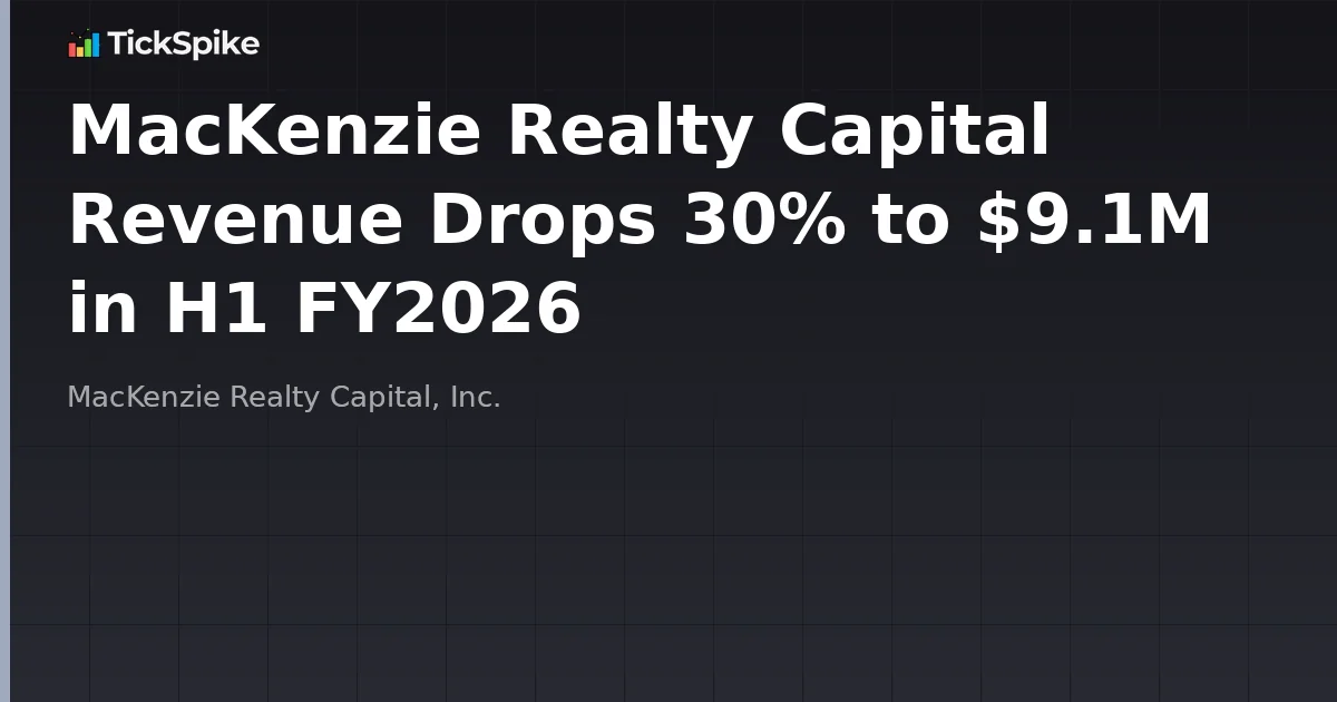 MacKenzie Realty Capital Revenue Drops 30% to $9.1M in H1 FY2026