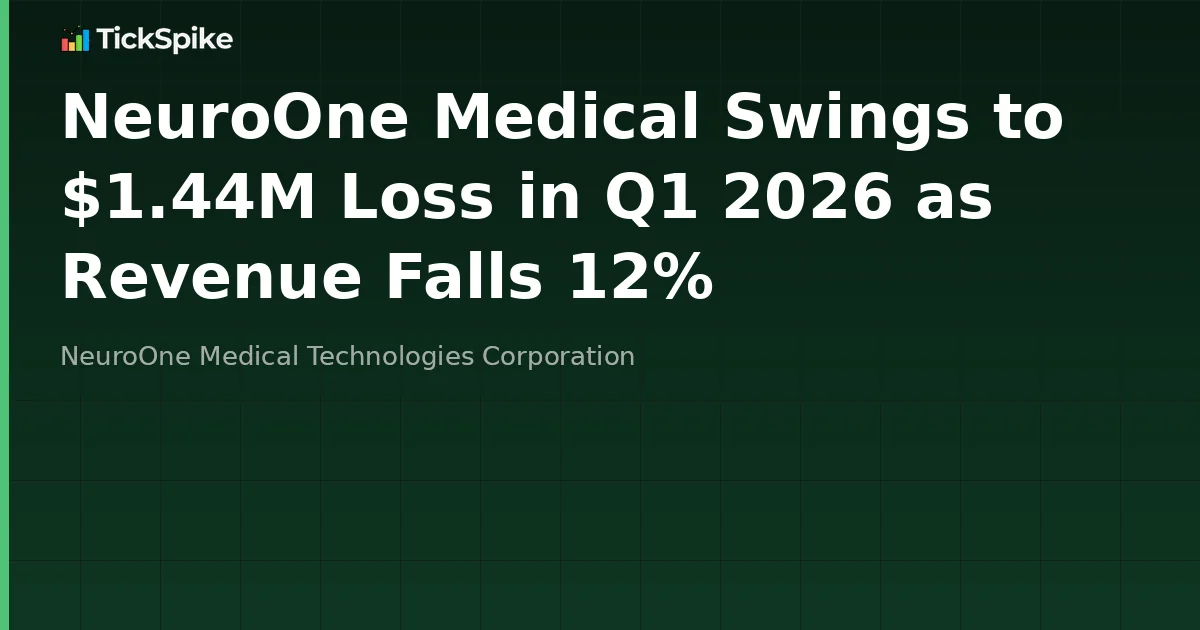 NeuroOne Medical Swings to $1.44M Loss in Q1 2026 as Revenue Falls 12%