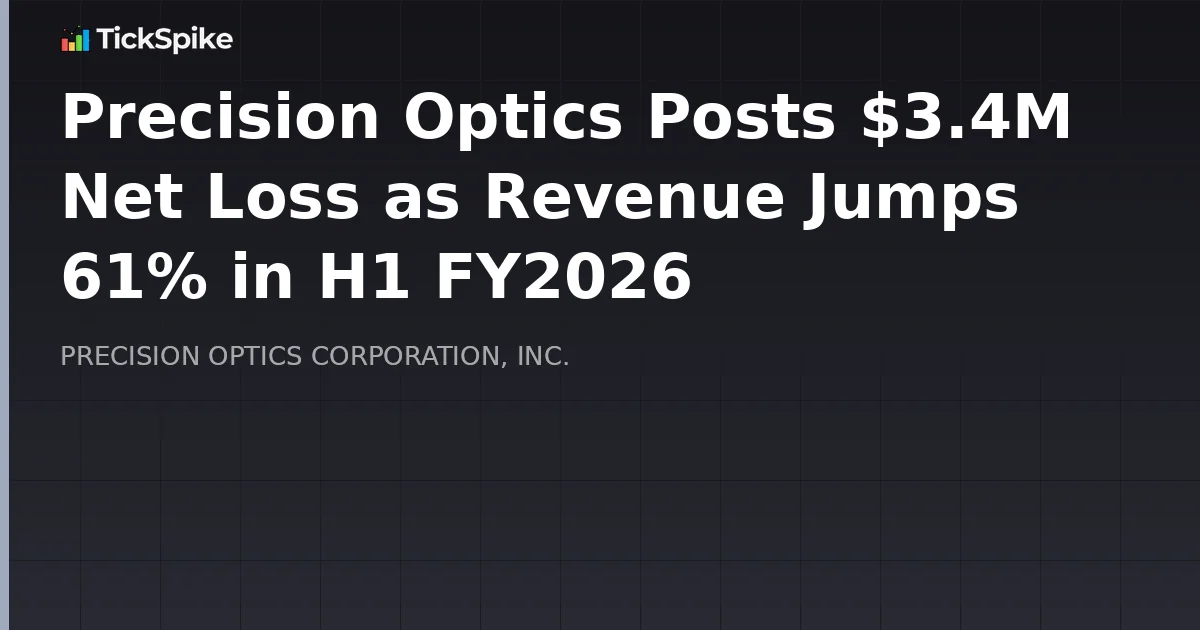 Precision Optics Posts $3.4M Net Loss as Revenue Jumps 61% in H1 FY2026