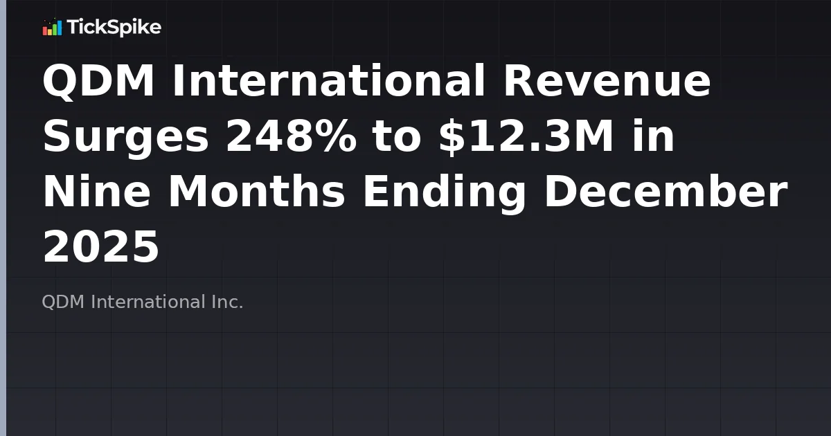 QDM International Revenue Surges 248% to $12.3M in Nine Months Ending December 2025