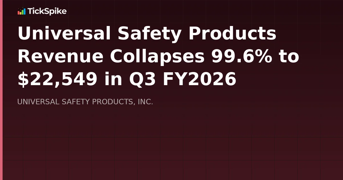 Universal Safety Products Revenue Collapses 99.6% to $22,549 in Q3 FY2026