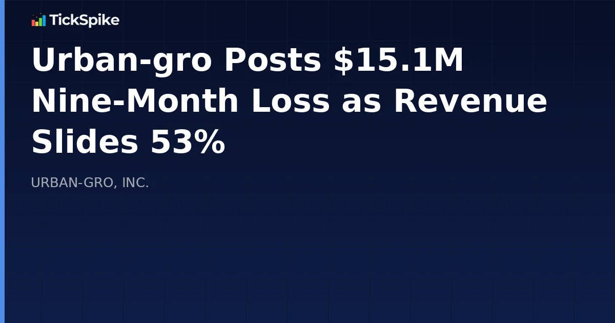 Urban-gro Posts $15.1M Nine-Month Loss as Revenue Slides 53%
