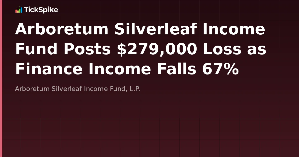 Arboretum Silverleaf Income Fund Posts $279,000 Loss as Finance Income Falls 67%