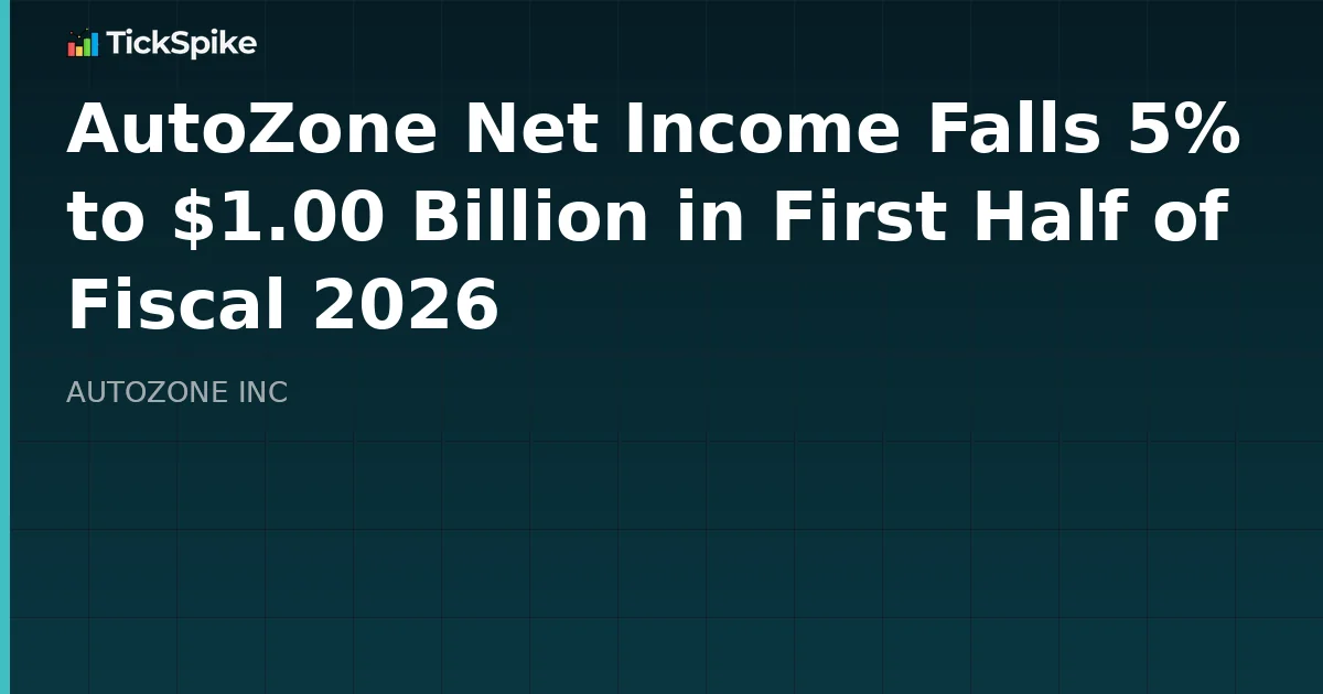AutoZone Net Income Falls 5% to $1.00 Billion in First Half of Fiscal 2026