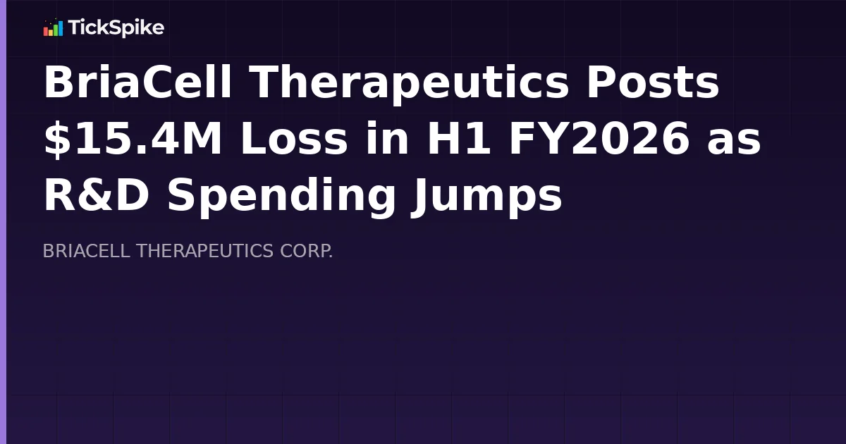 BriaCell Therapeutics Posts $15.4M Loss in H1 FY2026 as R&D Spending Jumps