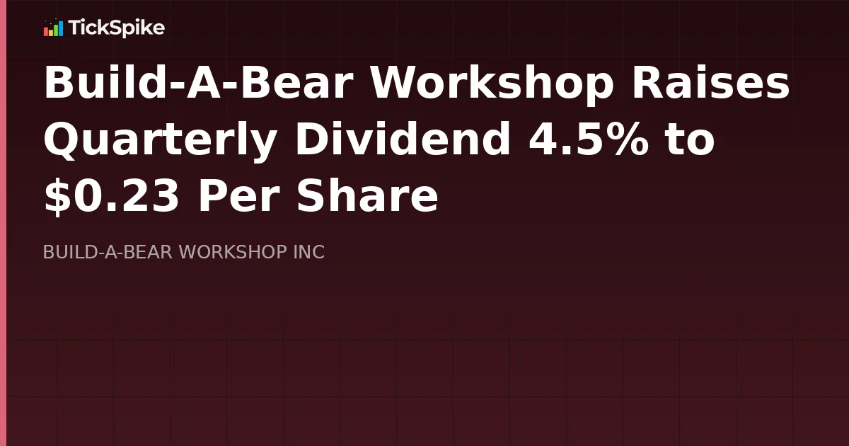 Build-A-Bear Workshop Raises Quarterly Dividend 4.5% to $0.23 Per Share