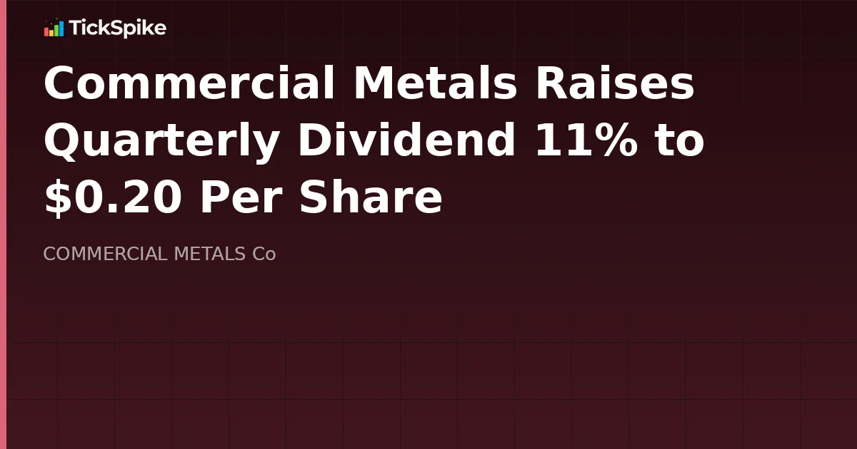 Commercial Metals Raises Quarterly Dividend 11% to $0.20 Per Share