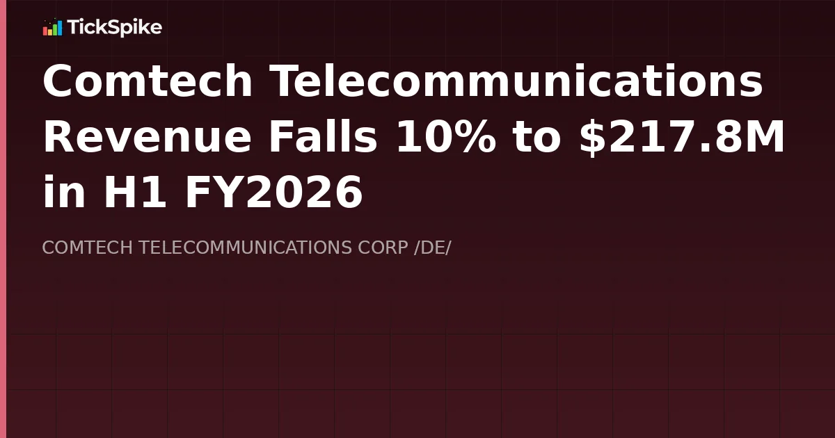 Comtech Telecommunications Revenue Falls 10% to $217.8M in H1 FY2026