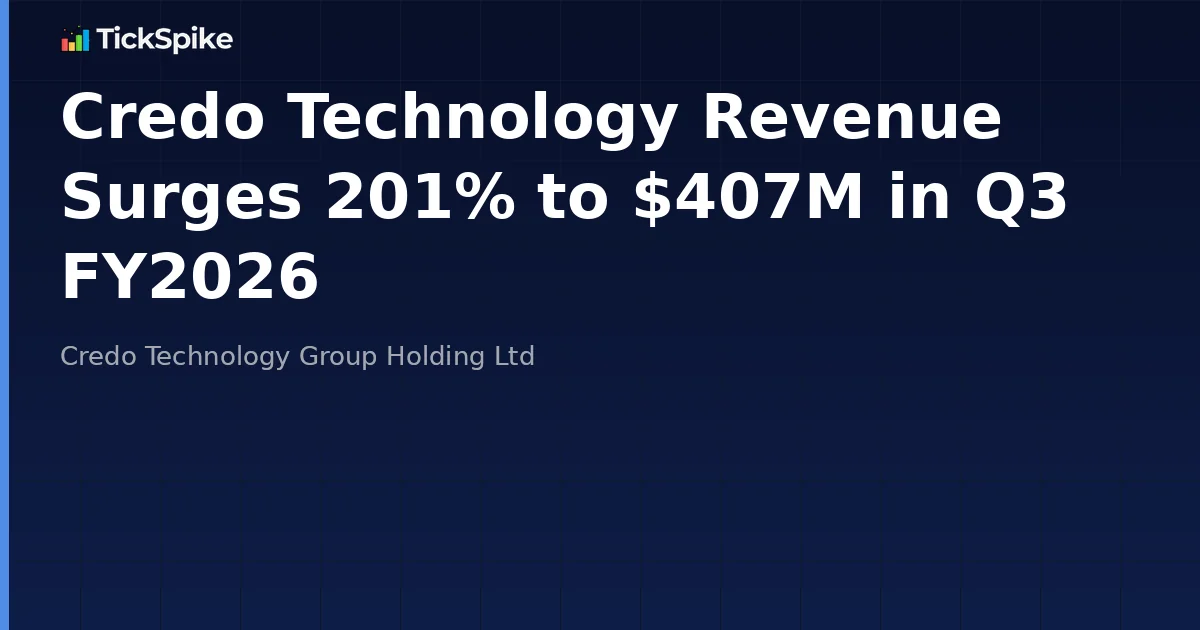 Credo Technology Revenue Surges 201% to $407M in Q3 FY2026