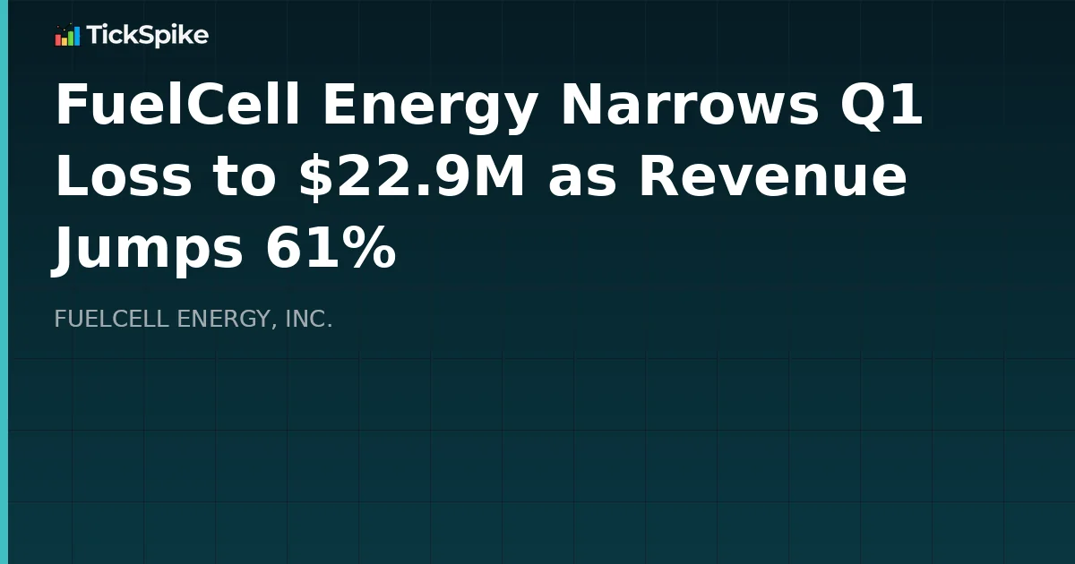 FuelCell Energy Narrows Q1 Loss to $22.9M as Revenue Jumps 61%