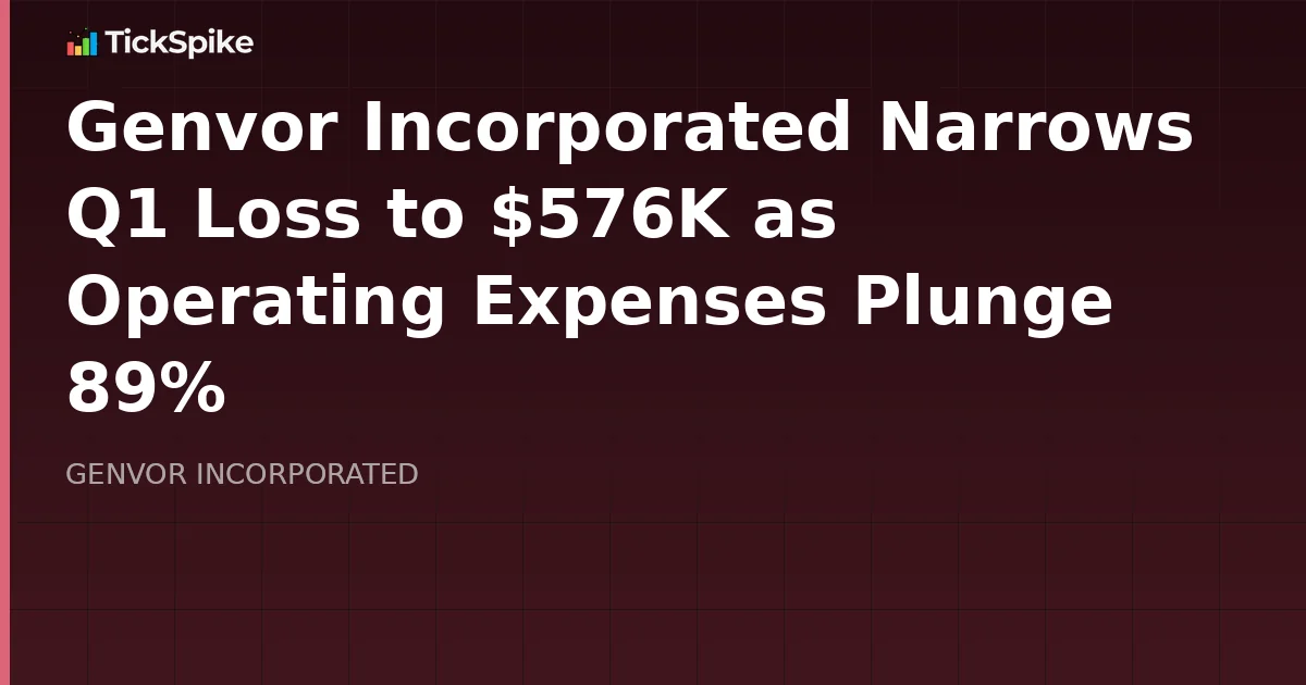 Genvor Incorporated Narrows Q1 Loss to $576K as Operating Expenses Plunge 89%