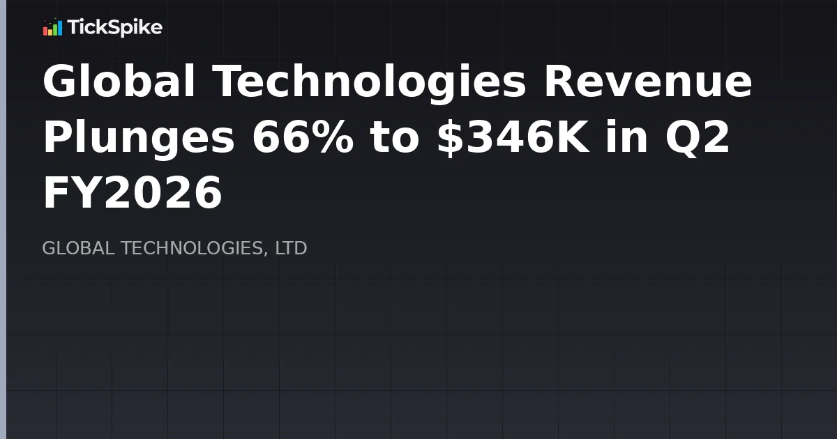 Global Technologies Revenue Plunges 66% to $346K in Q2 FY2026