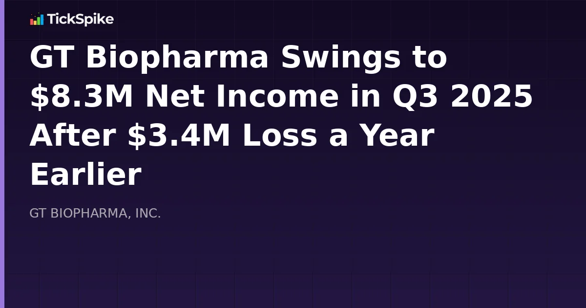 GT Biopharma Swings to $8.3M Net Income in Q3 2025 After $3.4M Loss a Year Earlier