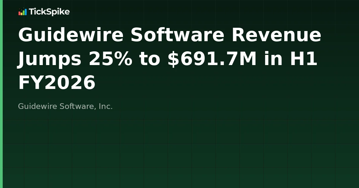 Guidewire Software Revenue Jumps 25% to $691.7M in H1 FY2026