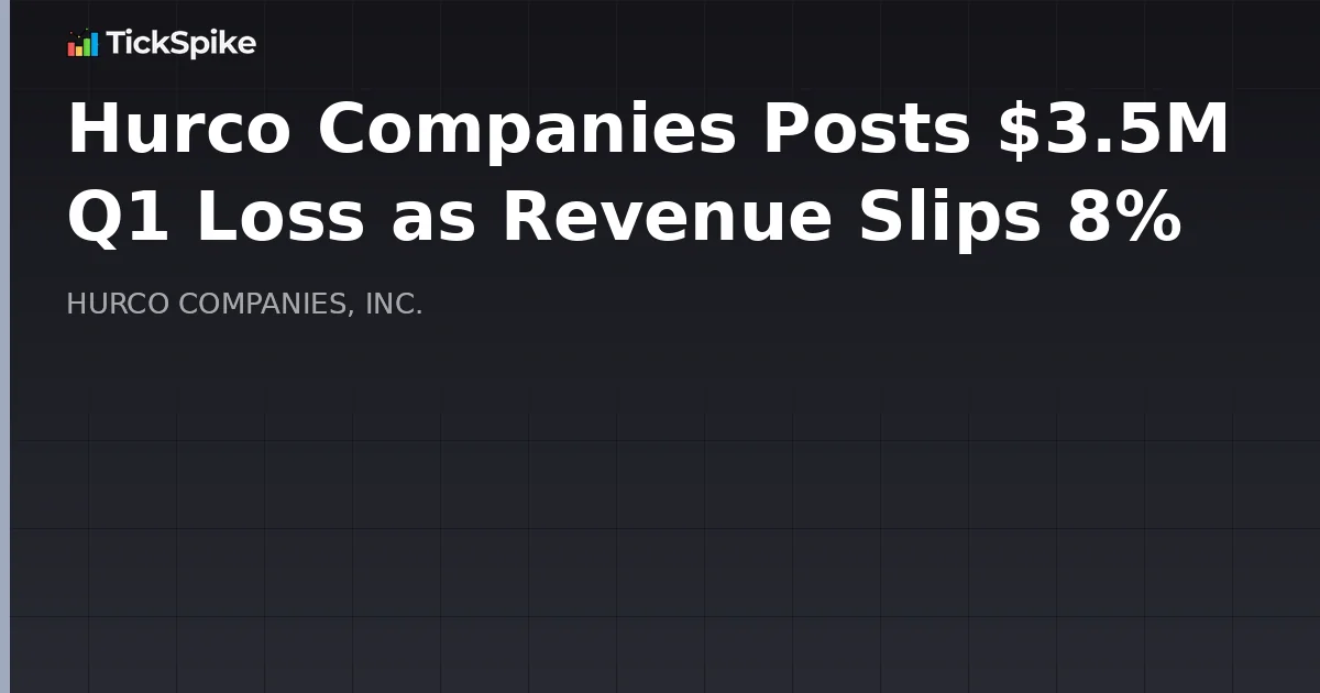 Hurco Companies Posts $3.5M Q1 Loss as Revenue Slips 8%