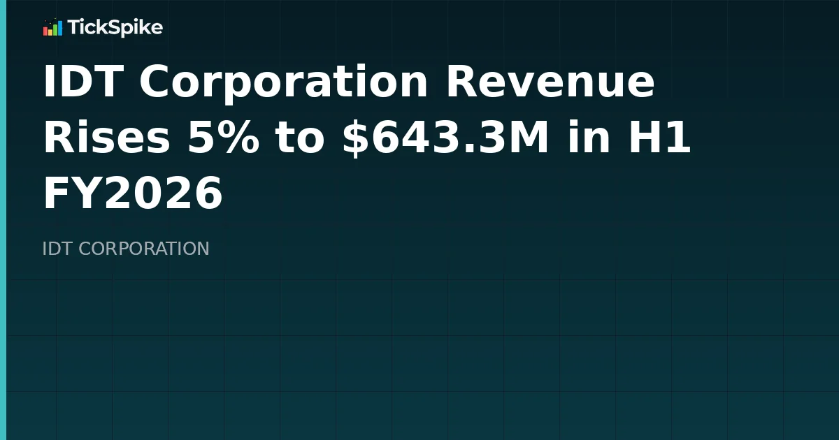 IDT Corporation Revenue Rises 5% to $643.3M in H1 FY2026