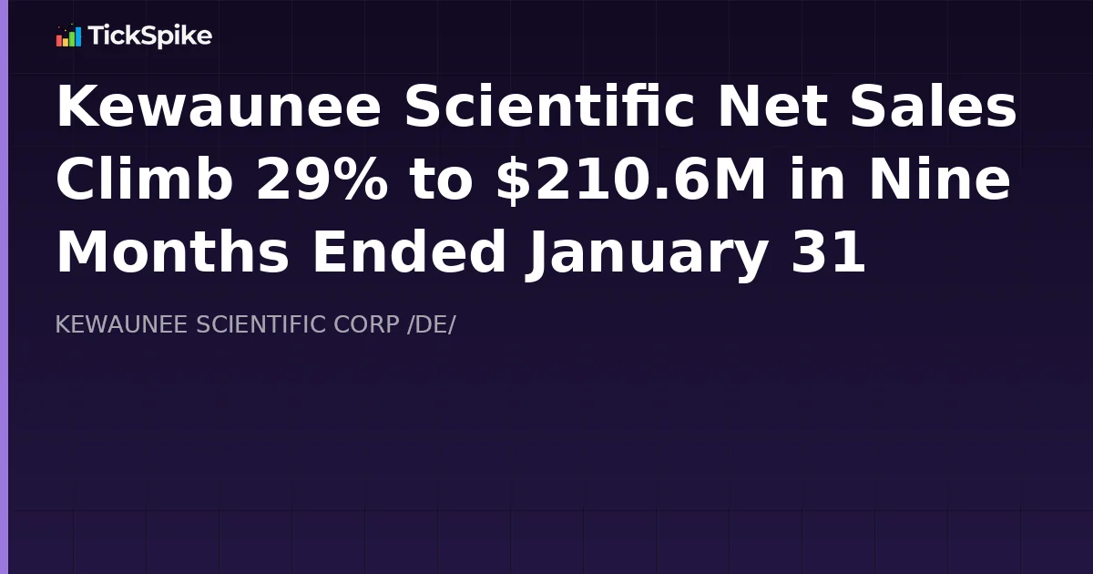 Kewaunee Scientific Net Sales Climb 29% to $210.6M in Nine Months Ended January 31