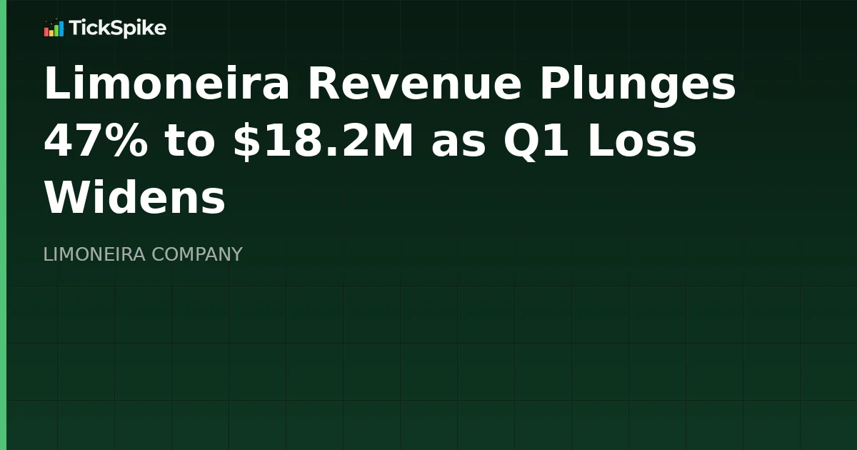 Limoneira Revenue Plunges 47% to $18.2M as Q1 Loss Widens