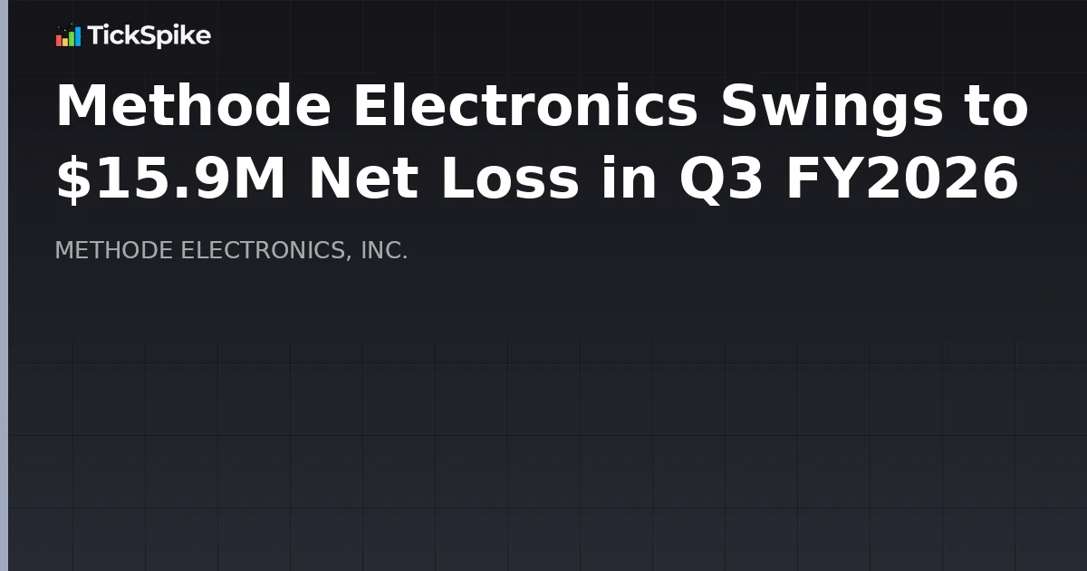 Methode Electronics Swings to $15.9M Net Loss in Q3 FY2026