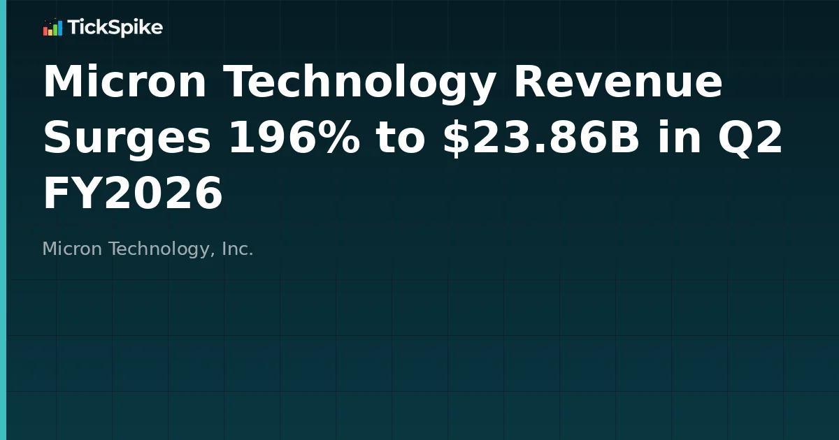 Micron Technology Revenue Surges 196% to $23.86B in Q2 FY2026