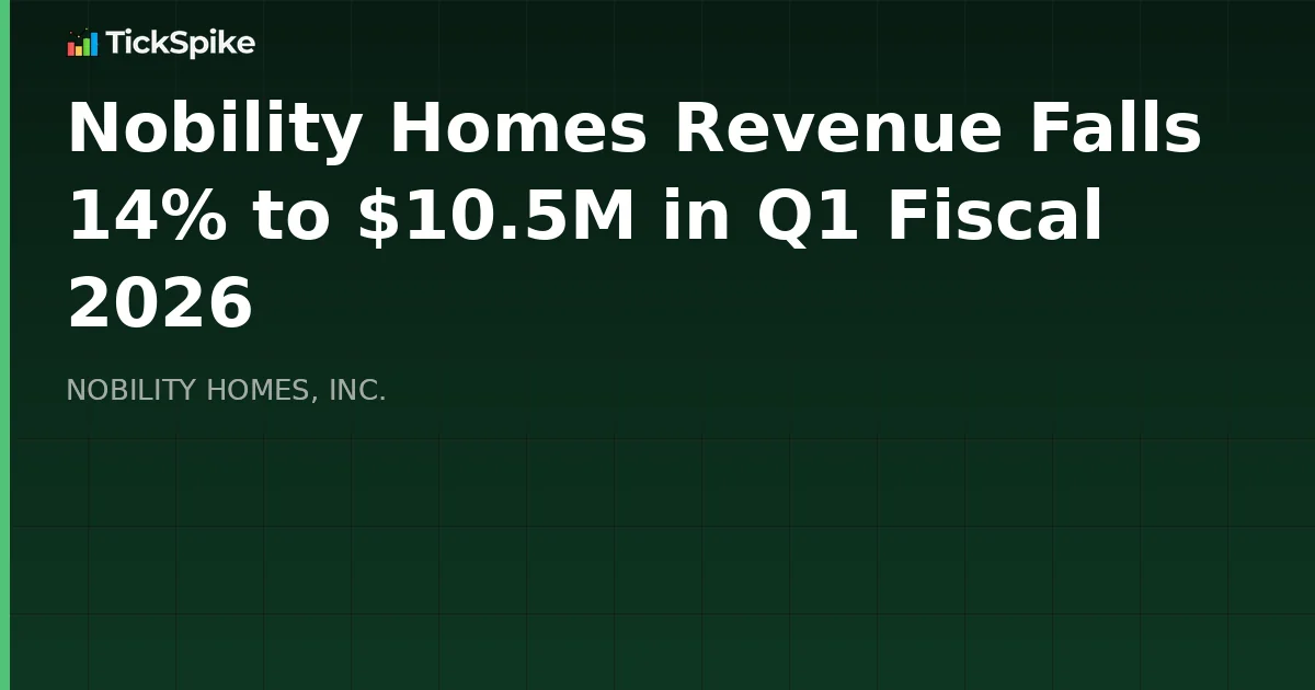 Nobility Homes Revenue Falls 14% to $10.5M in Q1 Fiscal 2026