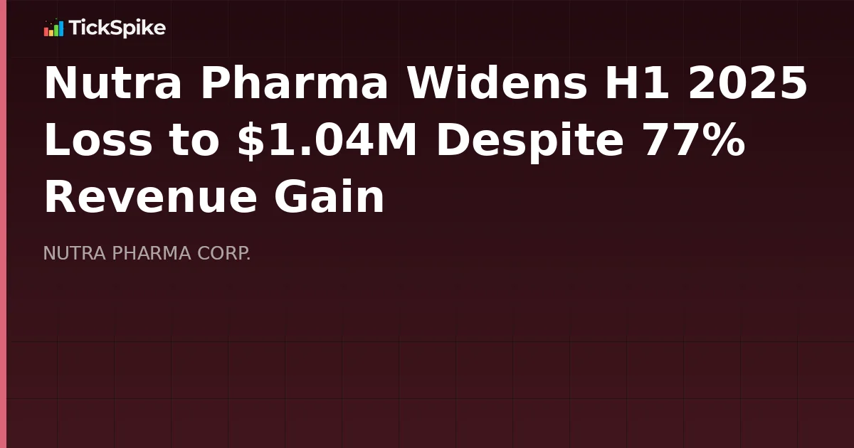 Nutra Pharma Widens H1 2025 Loss to $1.04M Despite 77% Revenue Gain