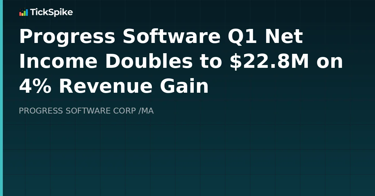 Progress Software Q1 Net Income Doubles to $22.8M on 4% Revenue Gain