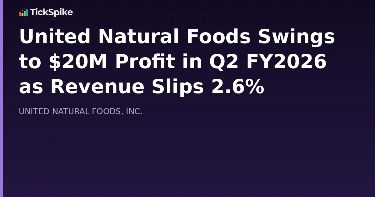 United Natural Foods Swings to $20M Profit in Q2 FY2026 as Revenue Slips 2.6%