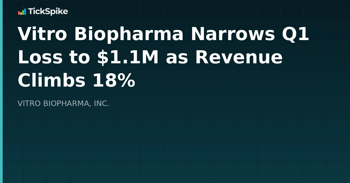 Vitro Biopharma Narrows Q1 Loss to $1.1M as Revenue Climbs 18%