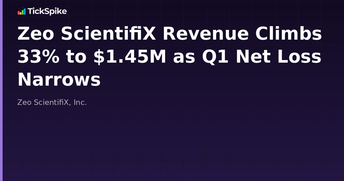 Zeo ScientifiX Revenue Climbs 33% to $1.45M as Q1 Net Loss Narrows