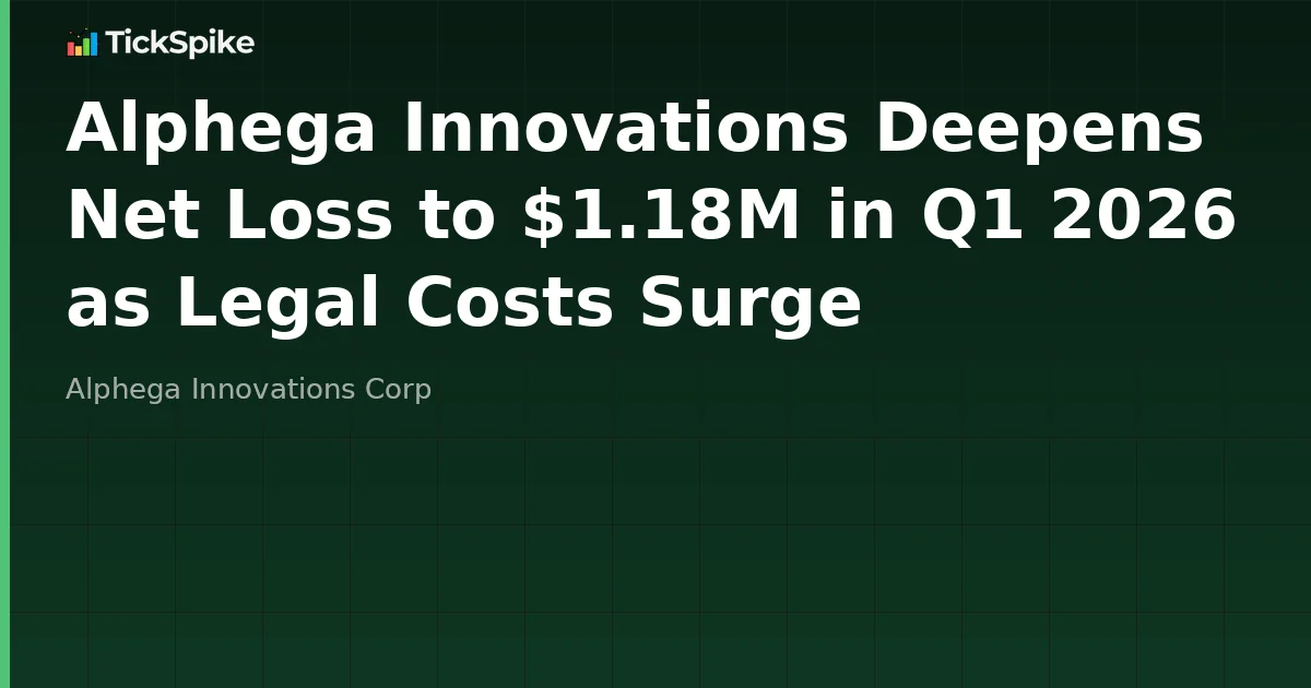 Alphega Innovations Deepens Net Loss to $1.18M in Q1 2026 as Legal Costs Surge