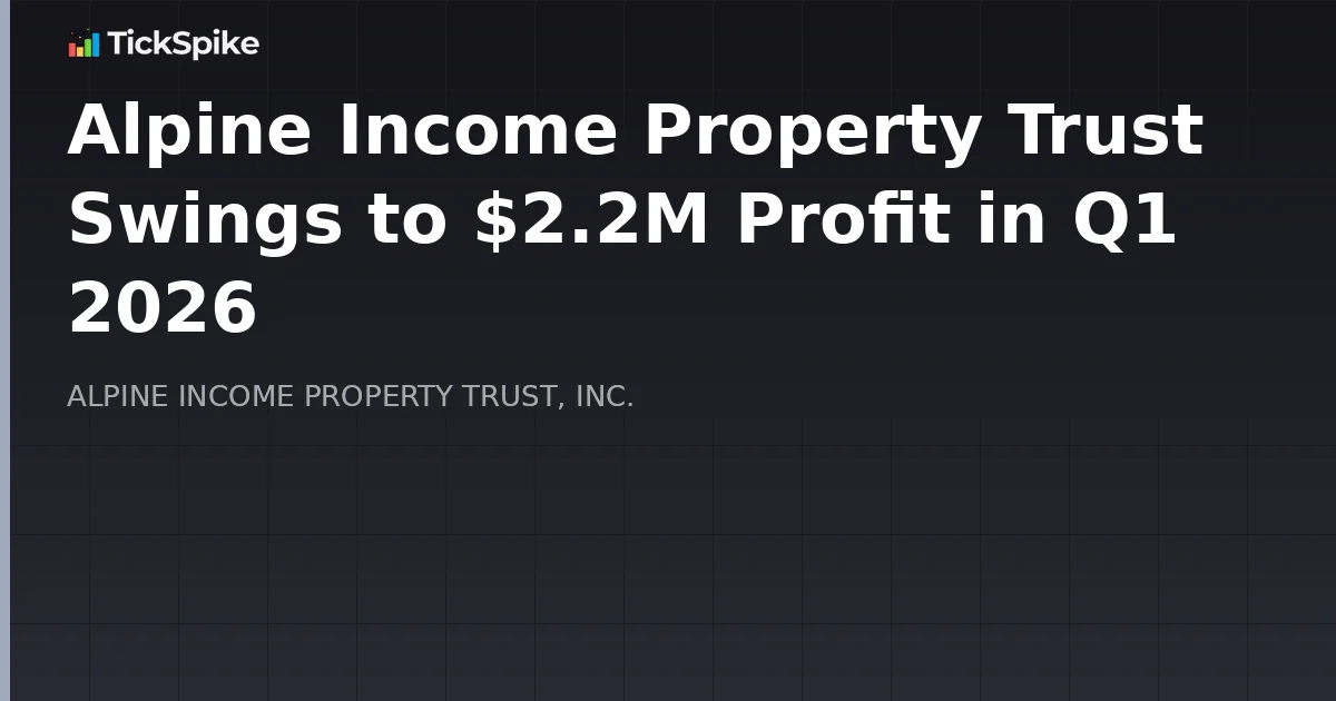 Alpine Income Property Trust Swings to $2.2M Profit in Q1 2026