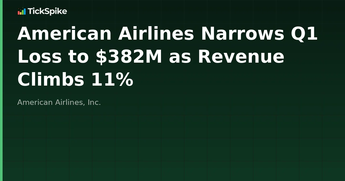 American Airlines Narrows Q1 Loss to $382M as Revenue Climbs 11%