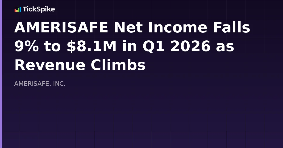 AMERISAFE Net Income Falls 9% to $8.1M in Q1 2026 as Revenue Climbs