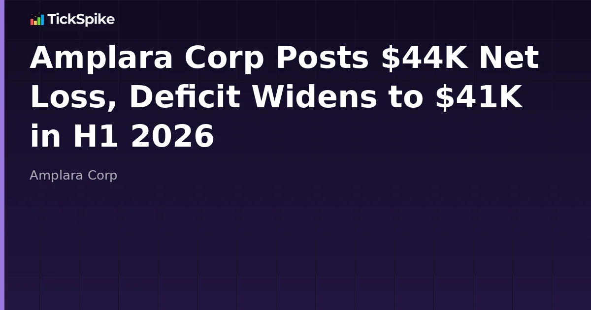 Amplara Corp Posts $44K Net Loss, Deficit Widens to $41K in H1 2026