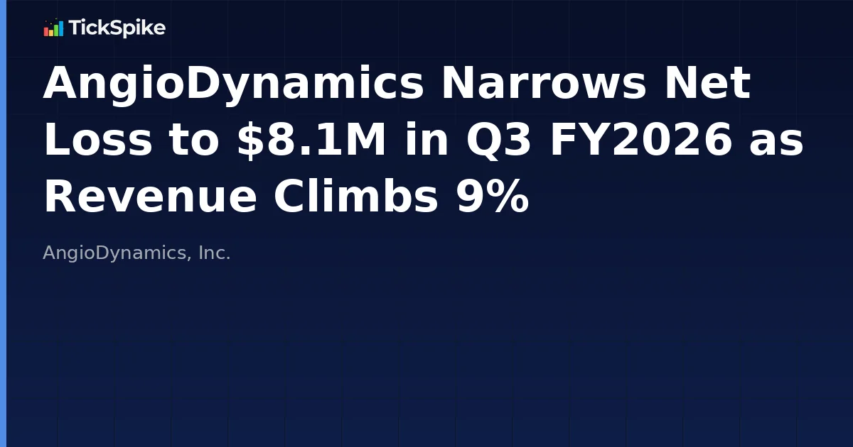 AngioDynamics Narrows Net Loss to $8.1M in Q3 FY2026 as Revenue Climbs 9%
