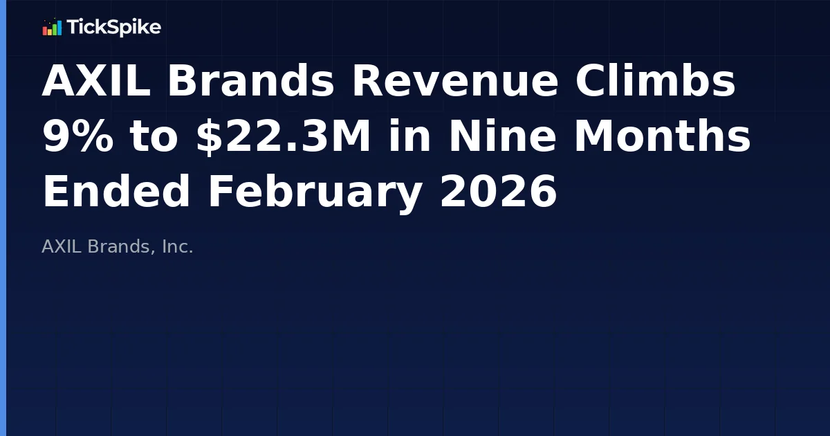 AXIL Brands Revenue Climbs 9% to $22.3M in Nine Months Ended February 2026