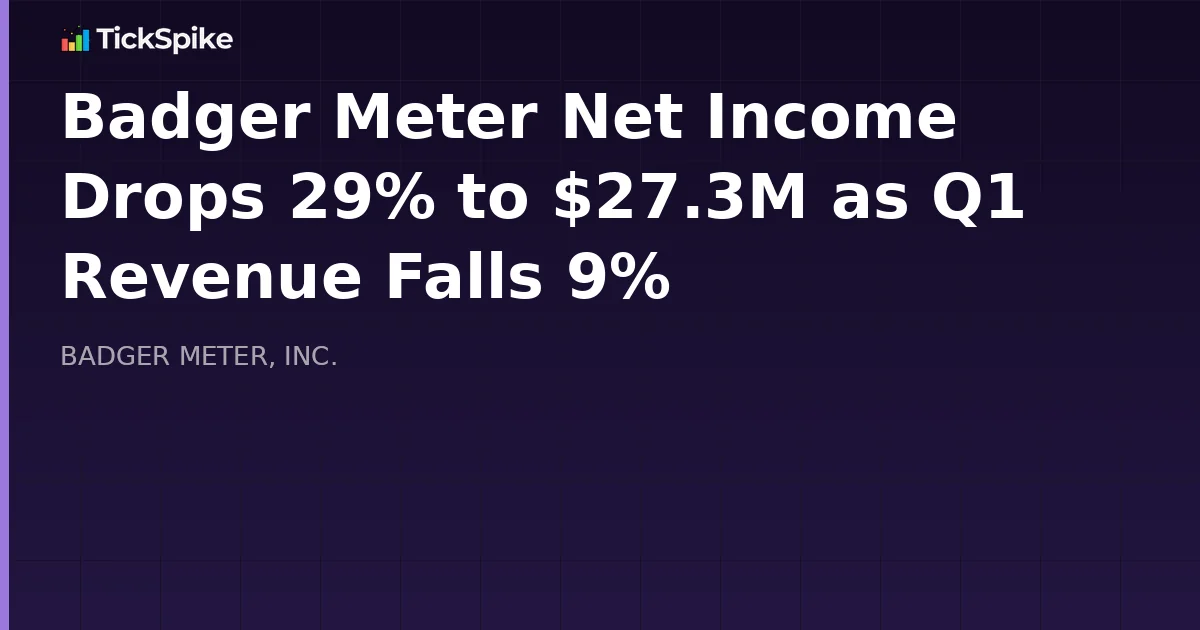 Badger Meter Net Income Drops 29% to $27.3M as Q1 Revenue Falls 9%