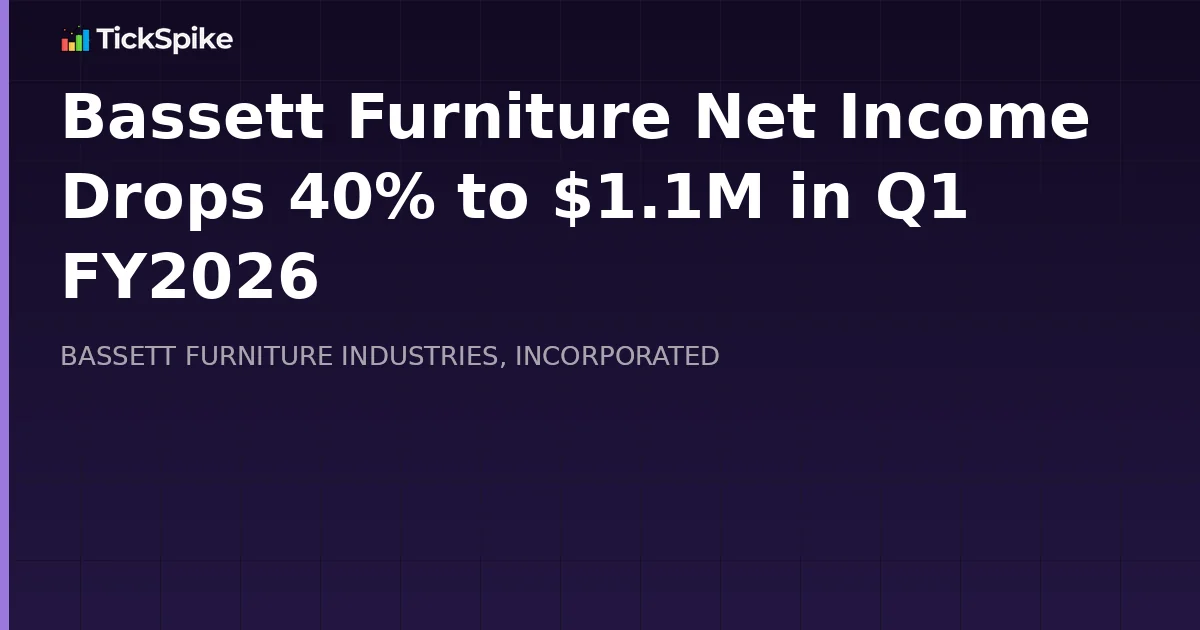 Bassett Furniture Net Income Drops 40% to $1.1M in Q1 FY2026