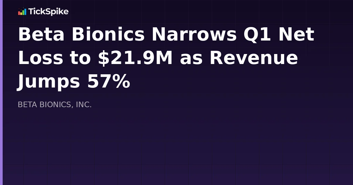 Beta Bionics Narrows Q1 Net Loss to $21.9M as Revenue Jumps 57%