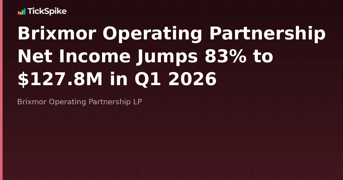 Brixmor Operating Partnership Net Income Jumps 83% to $127.8M in Q1 2026
