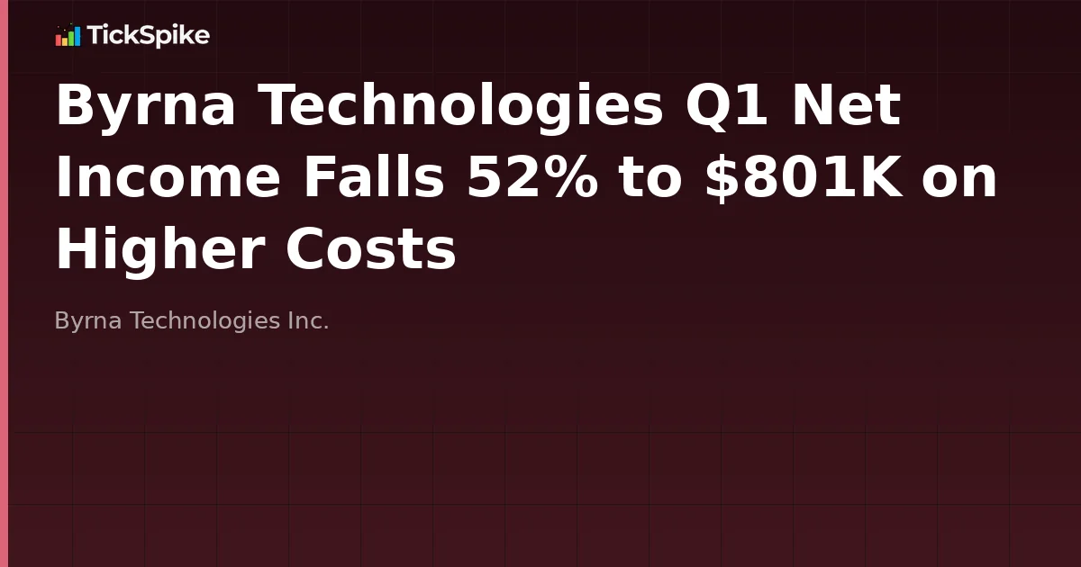 Byrna Technologies Q1 Net Income Falls 52% to $801K on Higher Costs